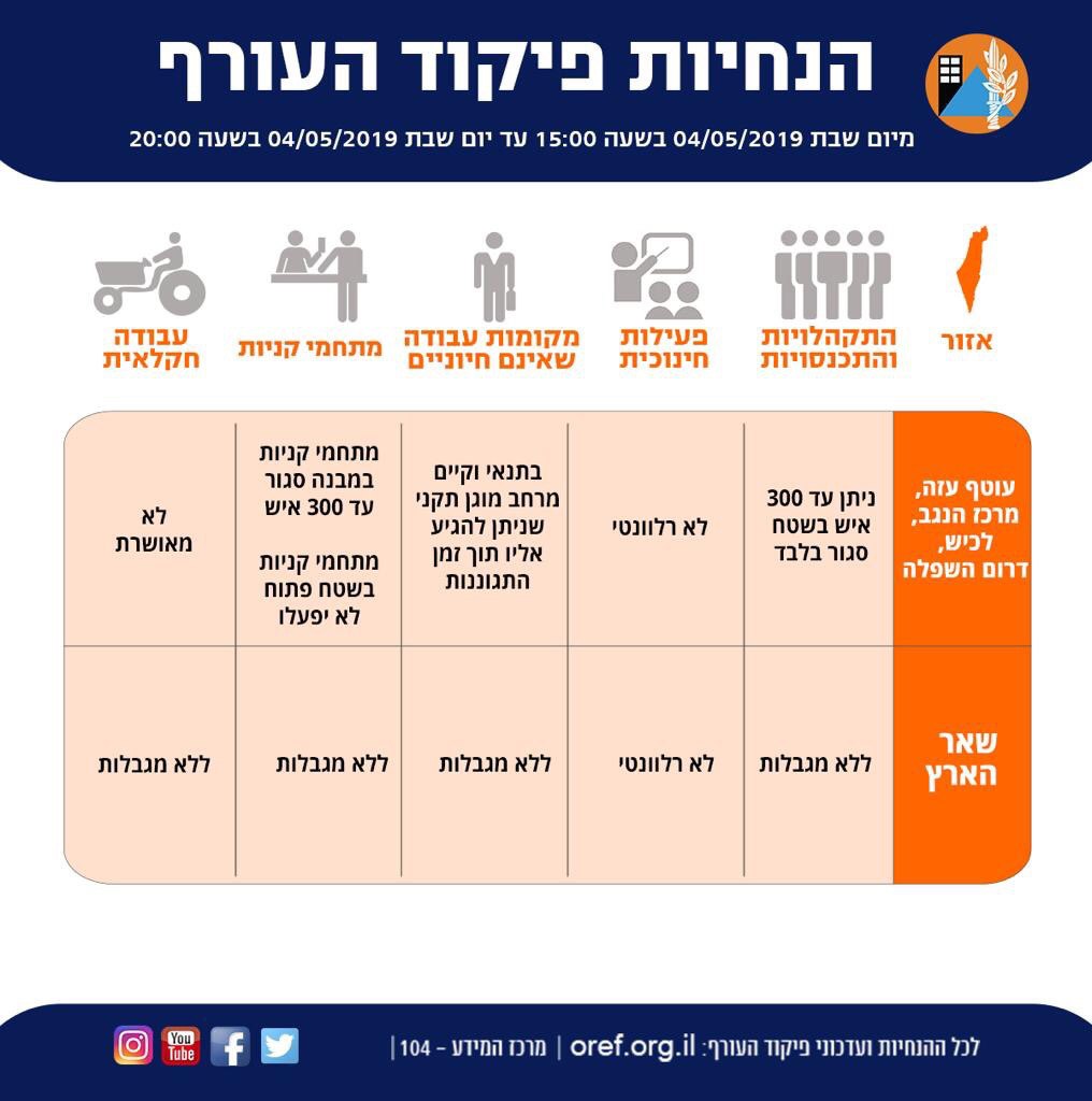 הנחיות פיקוד העורף